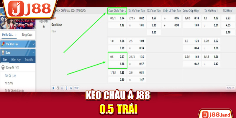 Kèo châu Á j88 0.5 trái