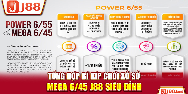 Tổng hợp bí kíp chơi xổ số Mega 6/45 J88 siêu đỉnh