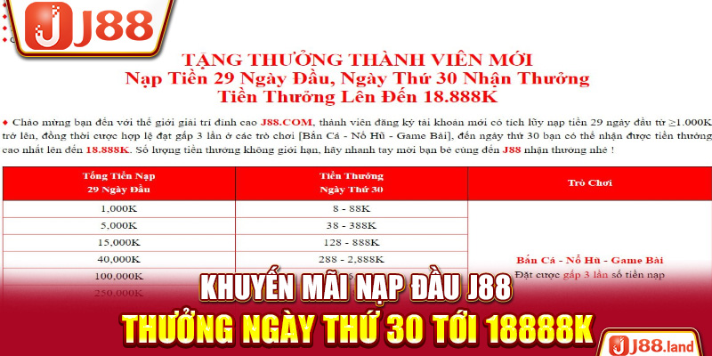 Khuyến mãi nạp đầu J88 thưởng ngày thứ 30 tới 18888K